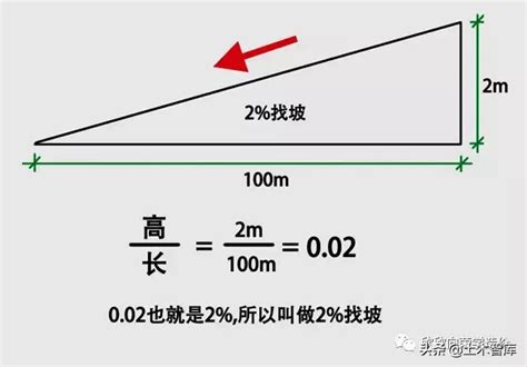 斜坡斜度|如何计算与设计建筑坡道？